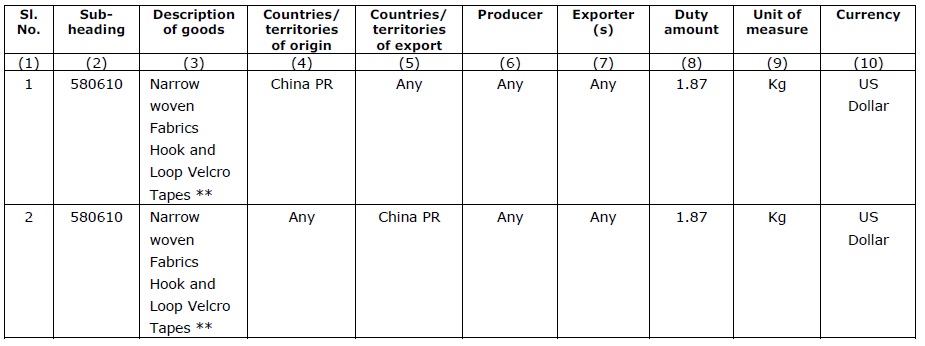 Imports of Narrow Woven Fabric from China PR 