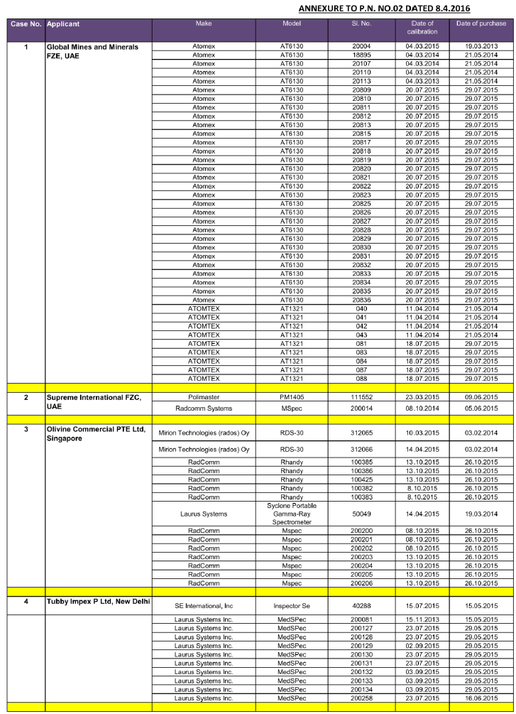 New PSIAs recognised in terms of FTP 2015-20