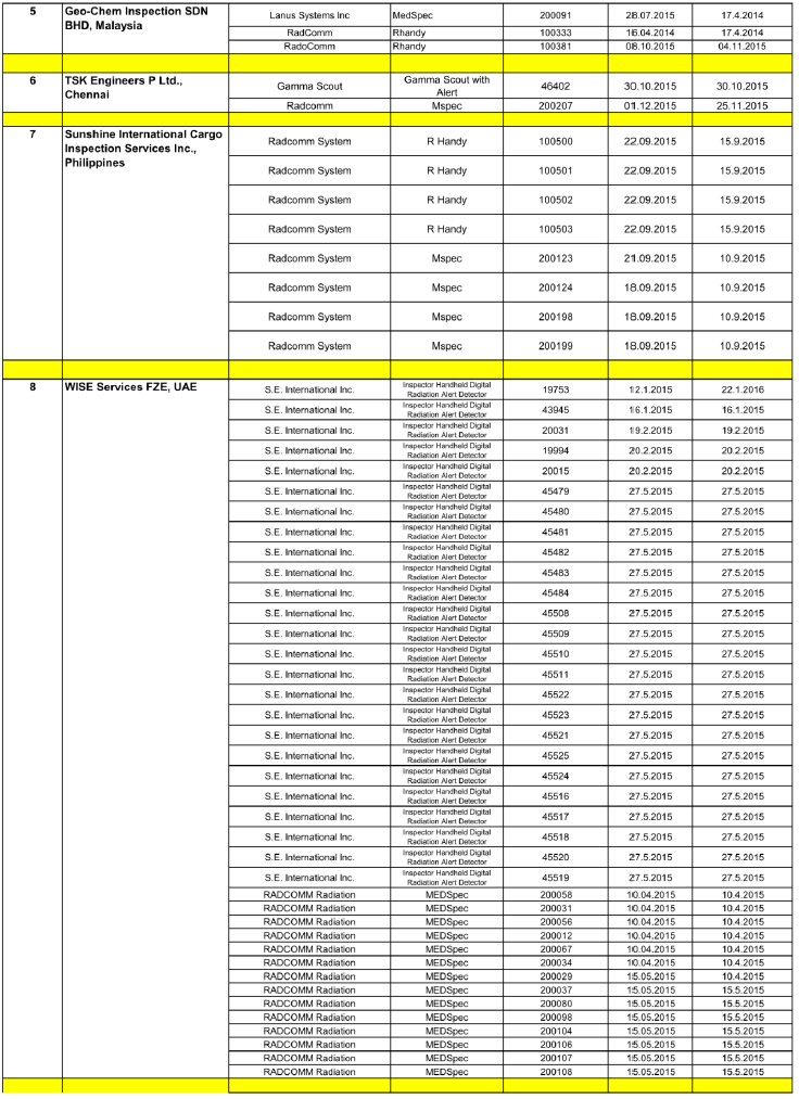 New PSIAs recognised in terms of FTP 2015-20