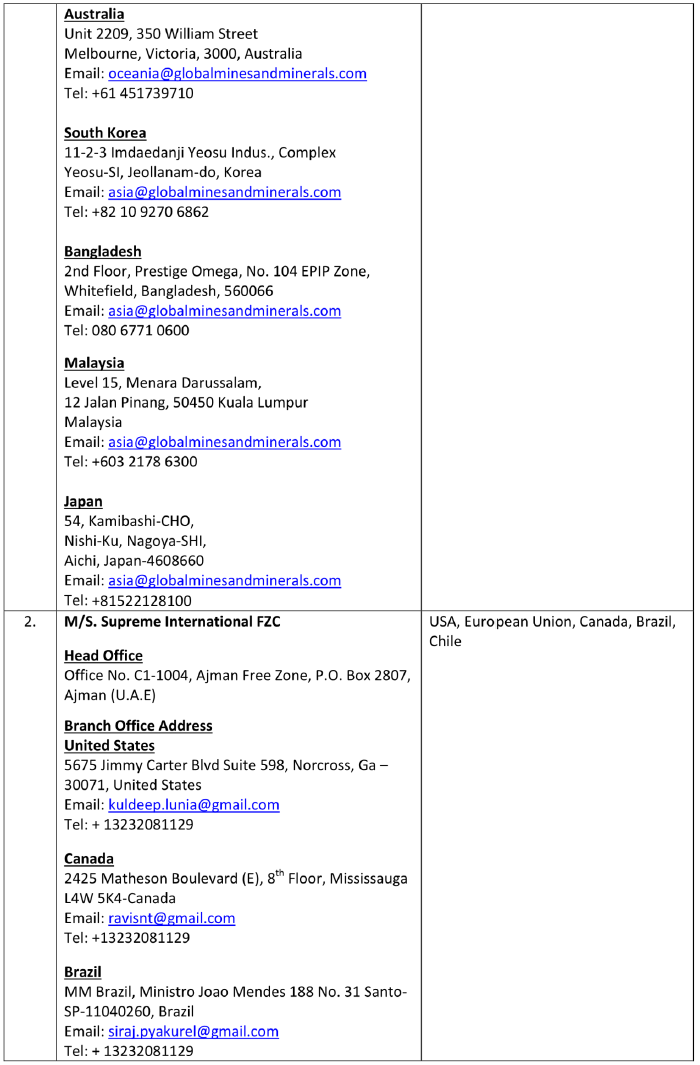 New PSIAs recognised in terms of FTP 2015-20
