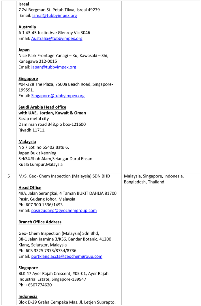 New PSIAs recognised in terms of FTP 2015-20