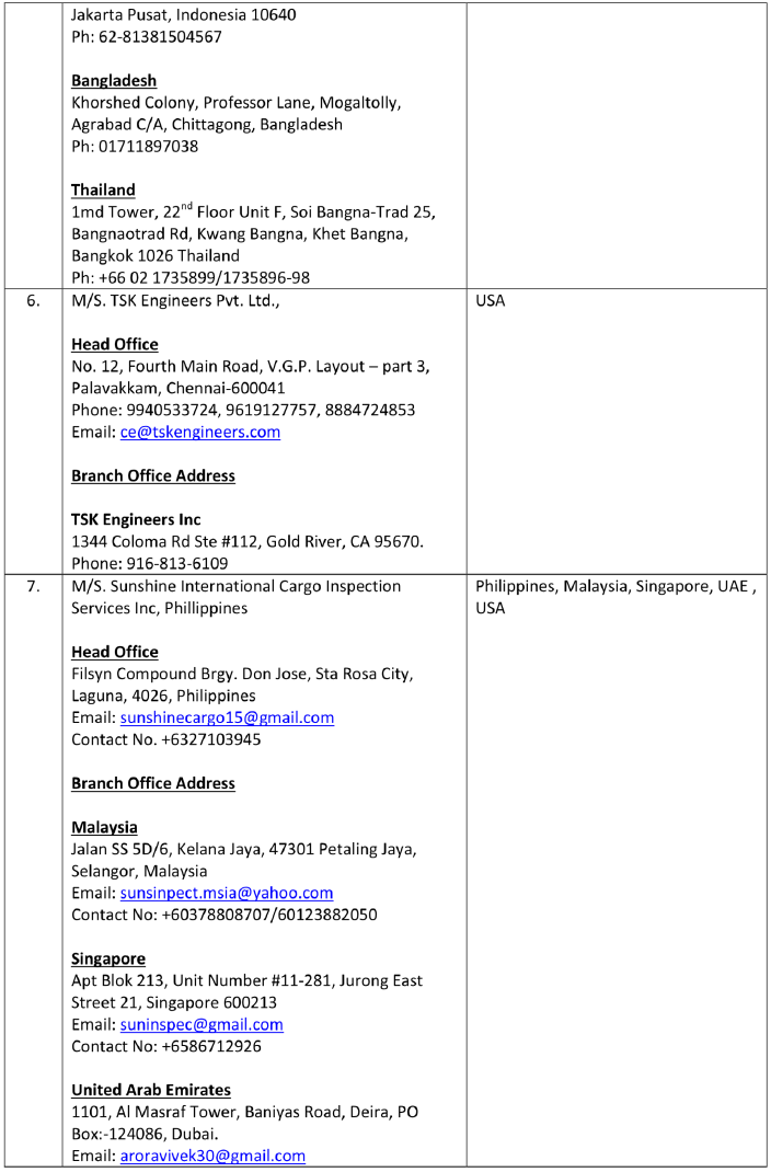 New PSIAs recognised in terms of FTP 2015-20