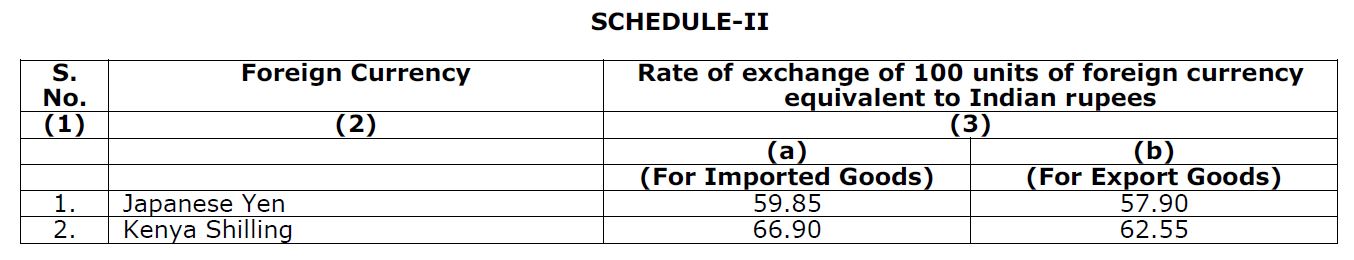 Exchange Rates w.e.f. 17/02/2017