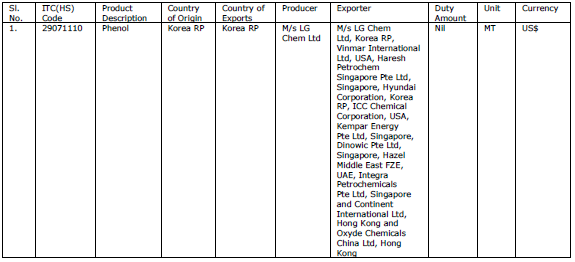 Corrigendum to Final Findings Notification No.14/13/2014-DGAD