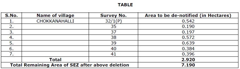 An area to set up a sector specific SEZ for IT & IT enabled services