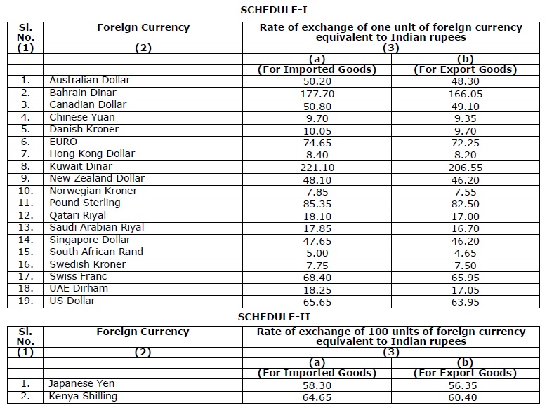 Exchange Rates w.e.f. 07/07/2017 No.70/2017-Customs