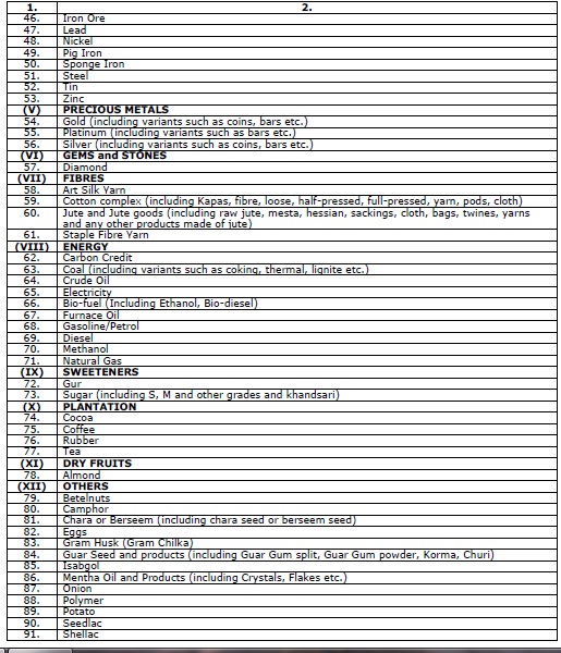 Specified goods notified for the purposes of section 2 clause (bc) of the Securities Contracts 