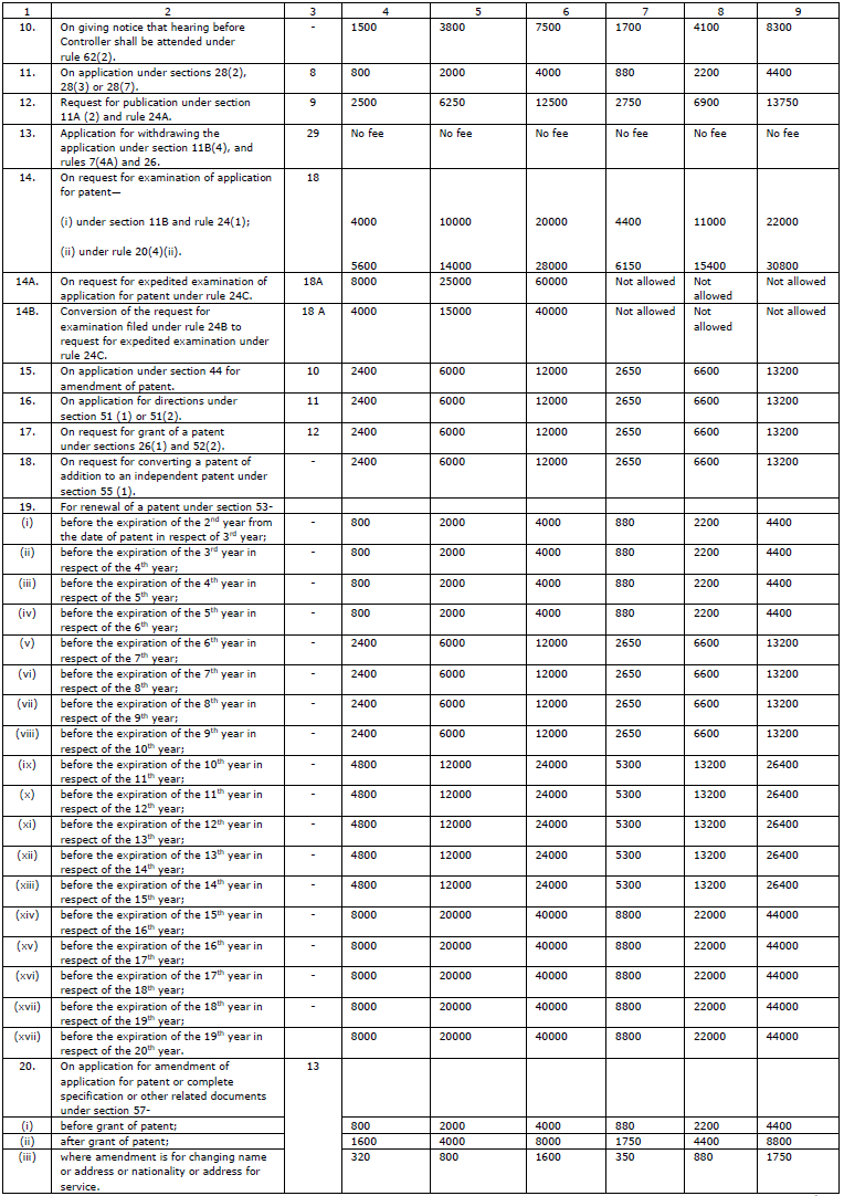 Patents Rules, 2003 amended (1st Amendment of 2016)