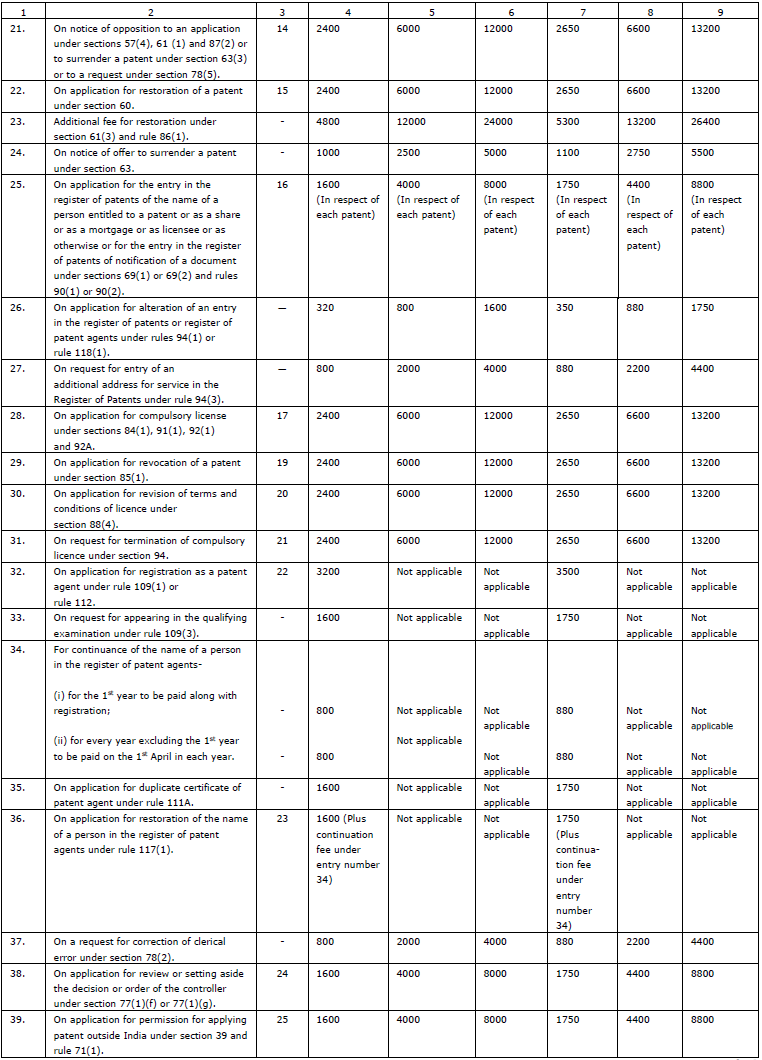 Patents Rules, 2003 amended (1st Amendment of 2016)