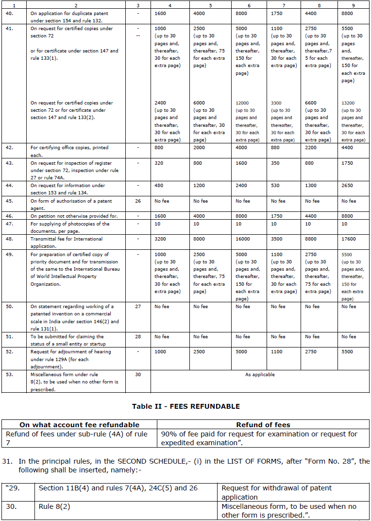 Patents Rules, 2003 amended (1st Amendment of 2016)