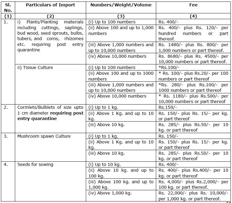 Plant Quarantine Regulation of Import into India Order, 2003 amended