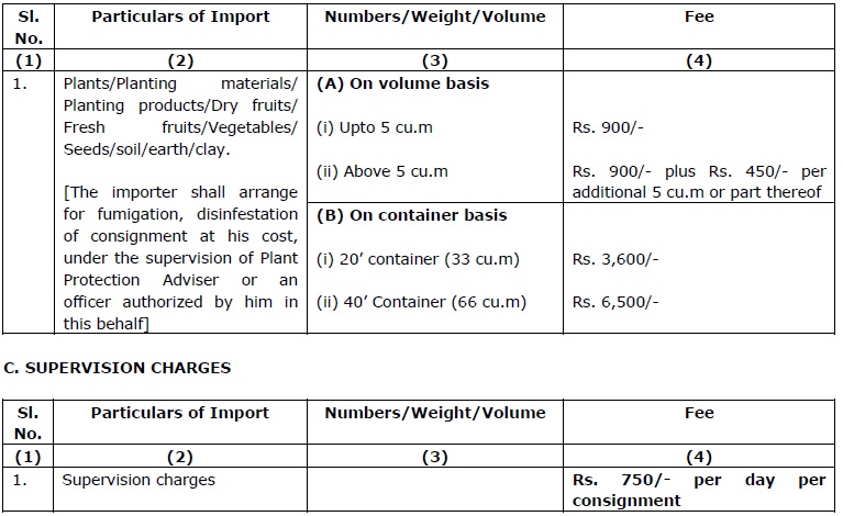 Plant Quarantine Regulation of Import into India Order, 2003 amended