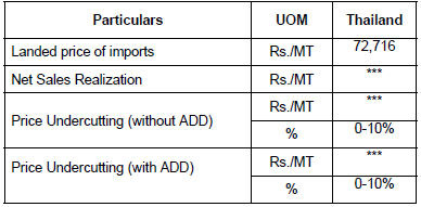 Sunset Review anti-dumping investigation concerning imports of Acetone originating 