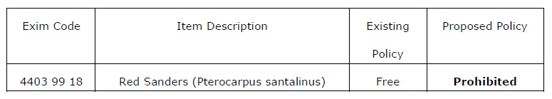 Import of Red Sanders Pterocarpus santalinus Prohibited