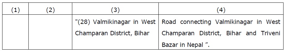 Valmikinagar in West Champaran District, Bihar as a Land Customs Station