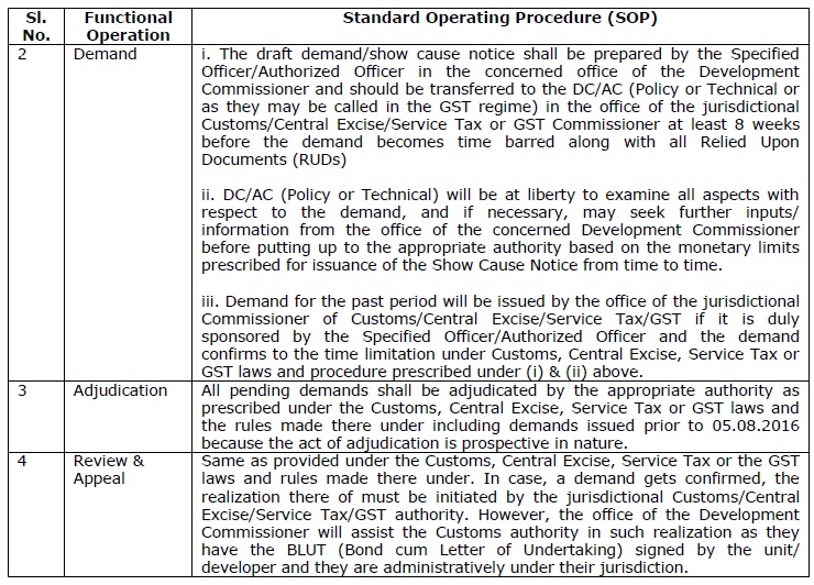 Clarification regarding amendment in Special Economic Zone Rules No.11/2017