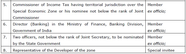 Area to set up a sector specific Special Economic Zone for IT/ITES by M/S.